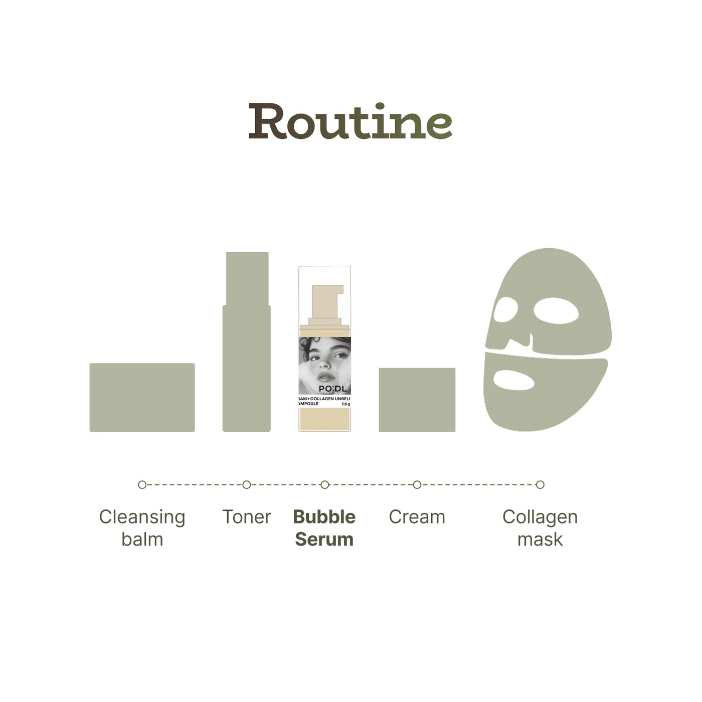 PO:DL Bam Collagen Unbeli-Bubble Ampoule