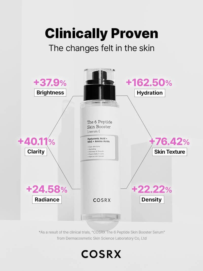 Cosrx The 6 Pepetide Skin Booster Serum