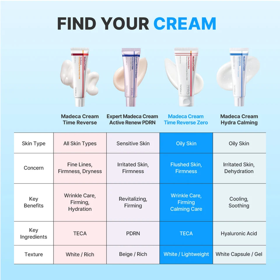 Centellian24 Madeca Cream Time Reverse Zero