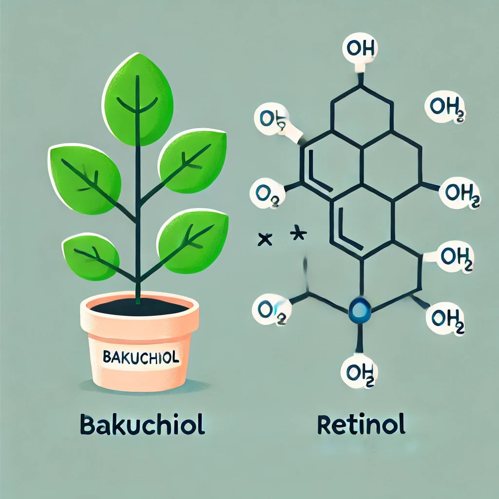 Retinol VS Bakuchiol?