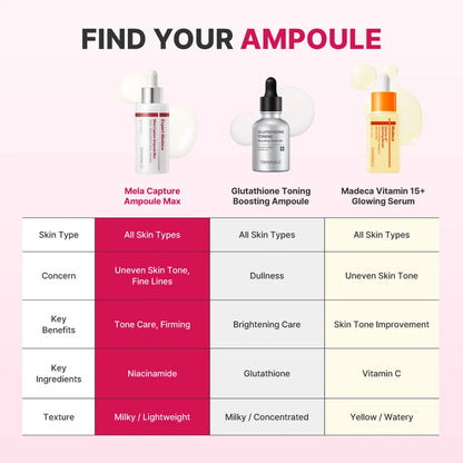 Centellian24 Expert Madeca Mela Capture Ampoule Max