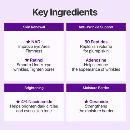 Numbuzin No.9 NAD Retinol Volumetox Eye Cream