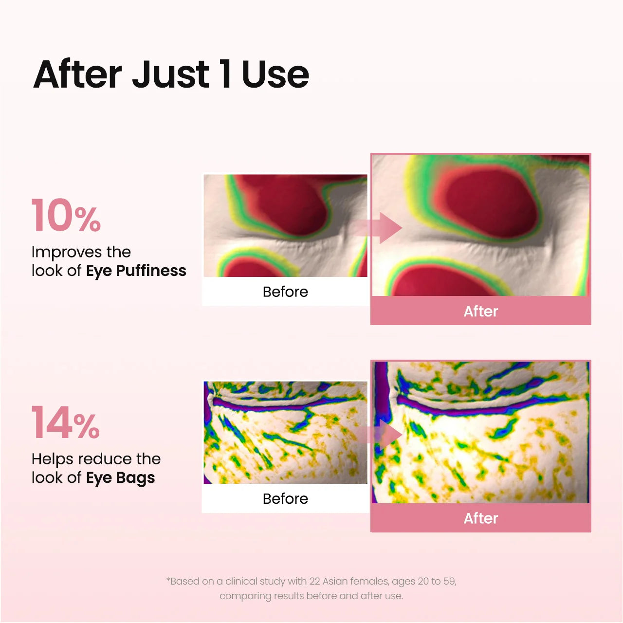 Biodance Collagen Peptide Eye Patches