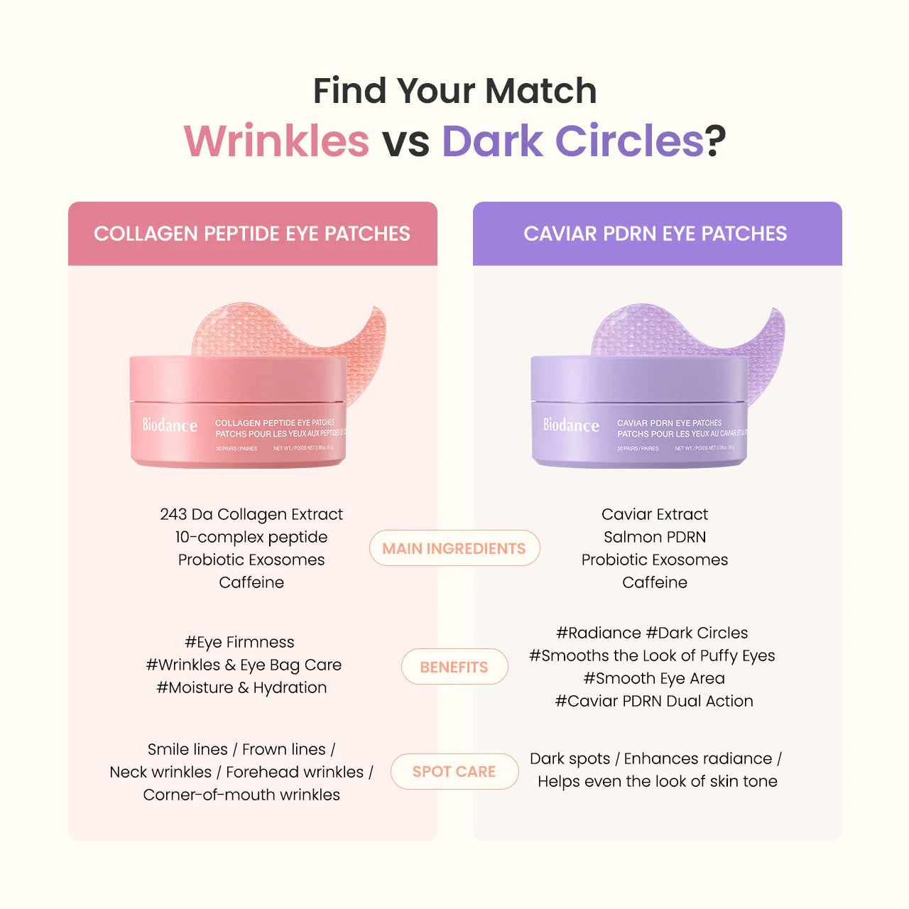 Biodance Collagen Peptide Eye Patches