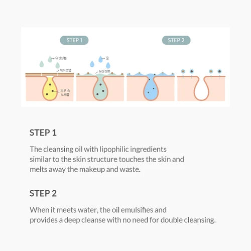 Dr. Althea Gentle Pore Cleansing Oil