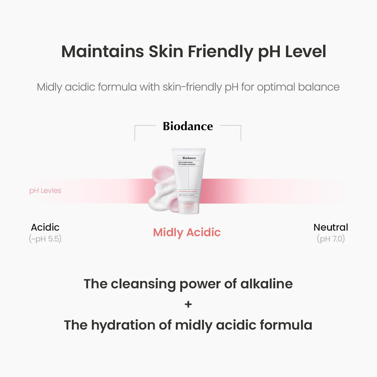 Biodance Collagen Mask To Foam Cleanser