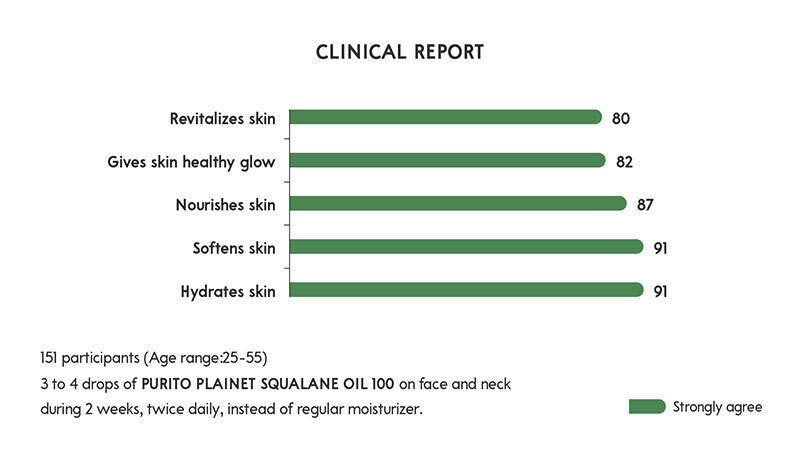 Purito Squalane Oil 100