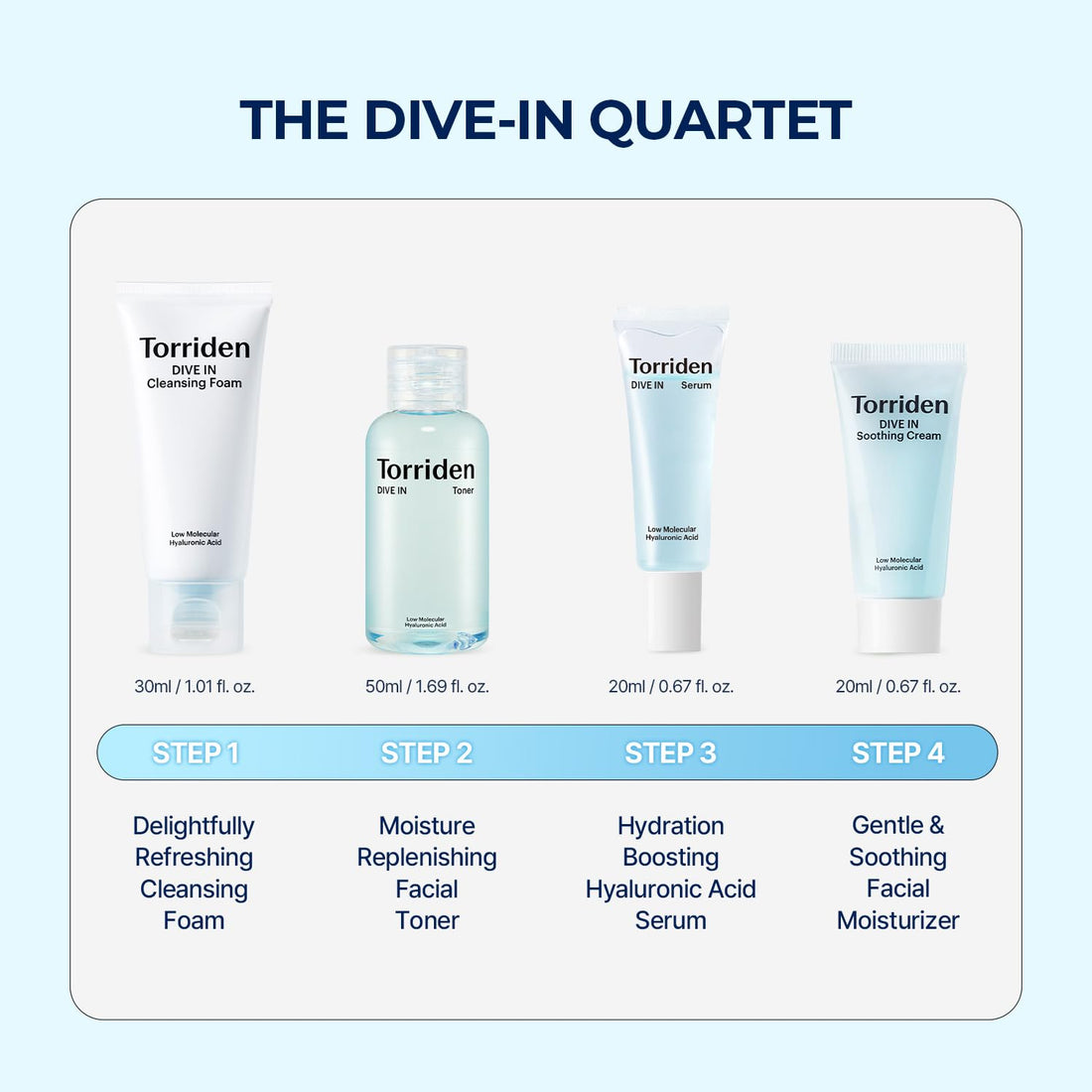 Torriden Dive-In Skin Care Trial Kit