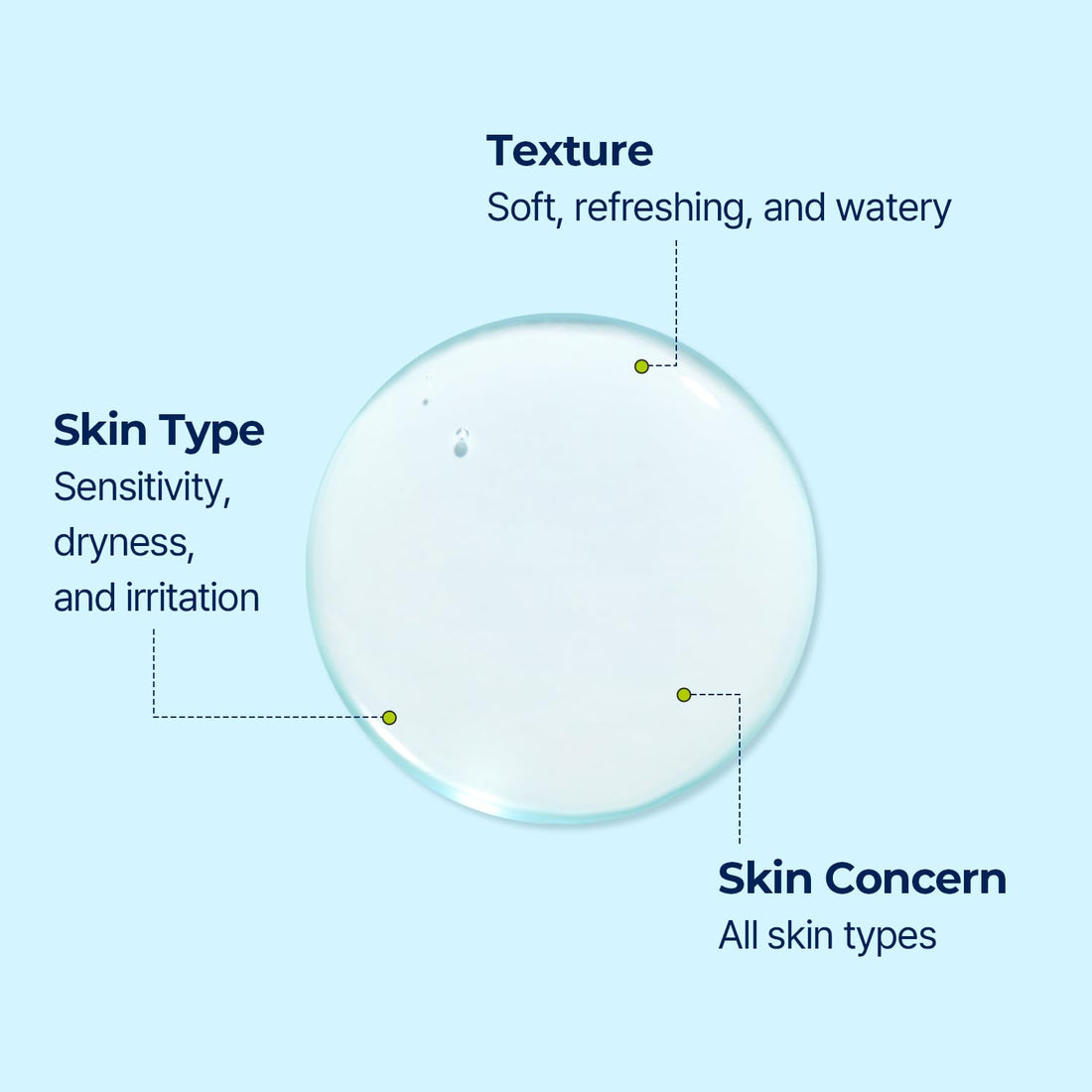 Torriden Dive In Low Molecular Hyaluronic Acid Cleansing Water