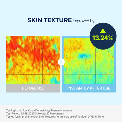 Torriden Dive In Low Molecular Hyaluronic Acid Toner