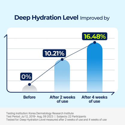 Torriden Dive In Low Molecular Hyaluronic Acid Cream