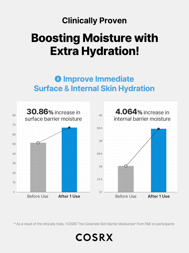 COSRX The Ceramide Skin Barrier Moisturizer